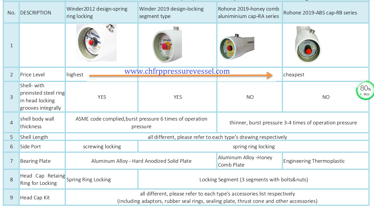 W80S300 FRP MEMBRANE HOUSINGS