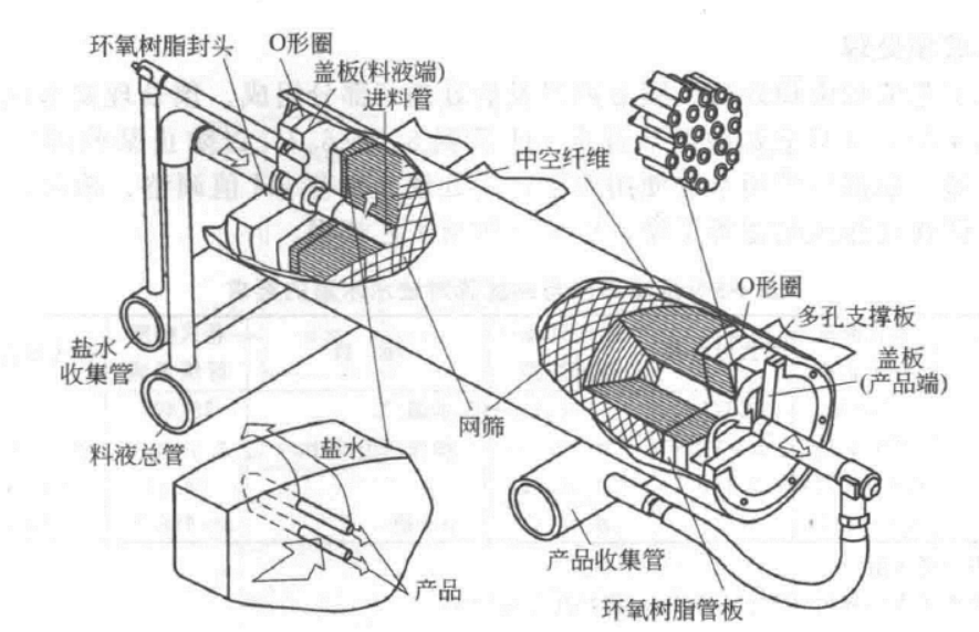 What are the reasons for the oxidation of reverse osmosis membranes?